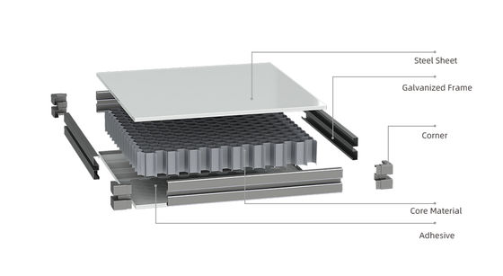 Les avantages de l'utilisation de systèmes modulaires de panneaux de salle blanche